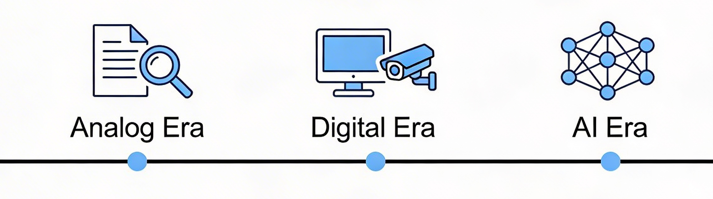 short timeline analog to ai